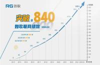 節(jié)后如何用高爾夫模擬器“復(fù)健”，讓球技保持在最佳水平？